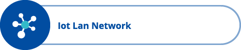 Iot Lan Network